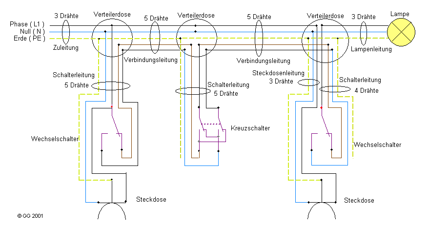 Wechselschaltung Oder Kreuzschaltung - Wiring Diagram